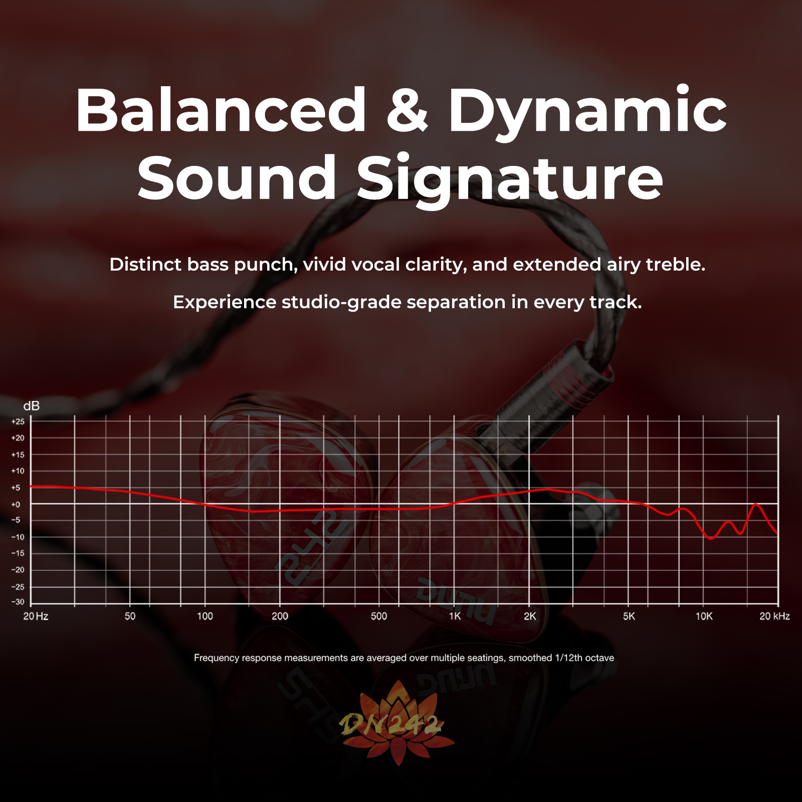DUNU DN242 2DD+4BA+2 Micro Pla - Audio Music Technology ulasan dan harga