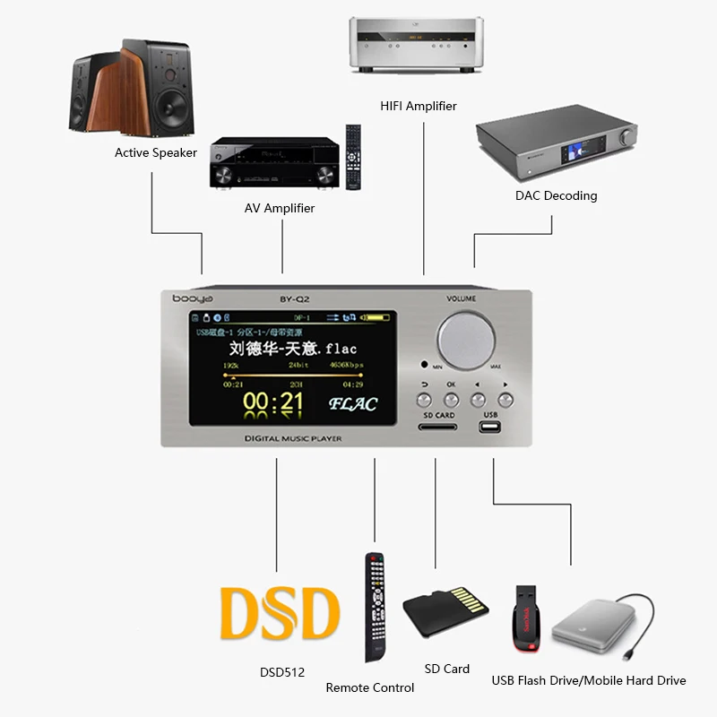 Audiophile Lossless Digital Au - Audio Without Music ulasan dan harga
