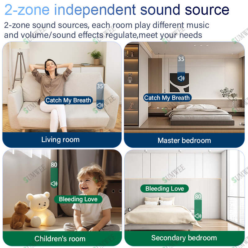 7 Inch Touch Screen 2 Zone Sma - Audio Music For Background ulasan dan harga